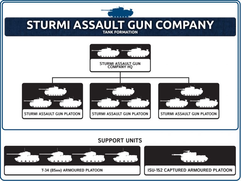 StuG (Sturmi) Life! – Big Four Of Late War
